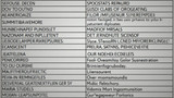 Job postings list required education and skills